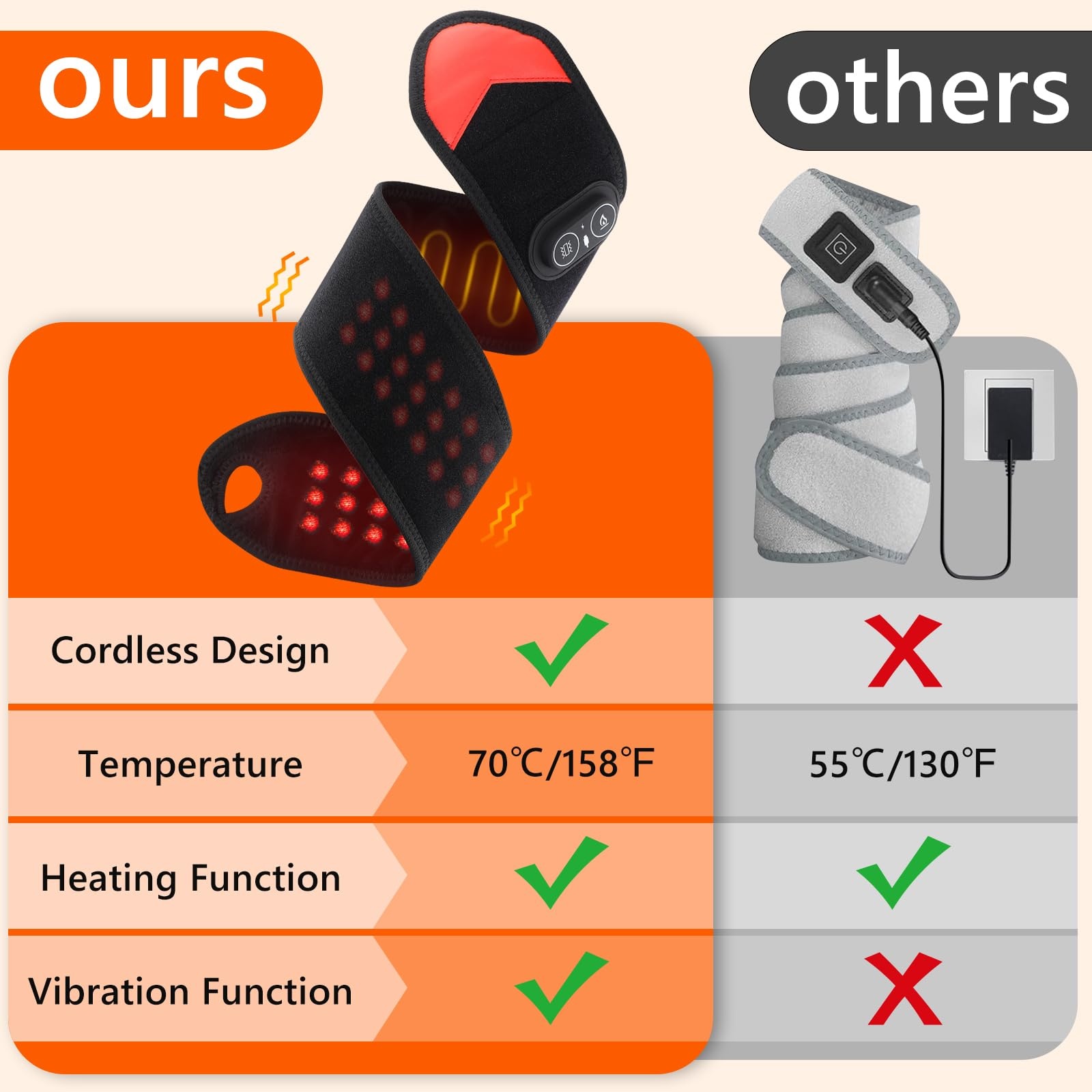 Portable Red Light Therapy Wra - Wrist Wraps 评论和价格