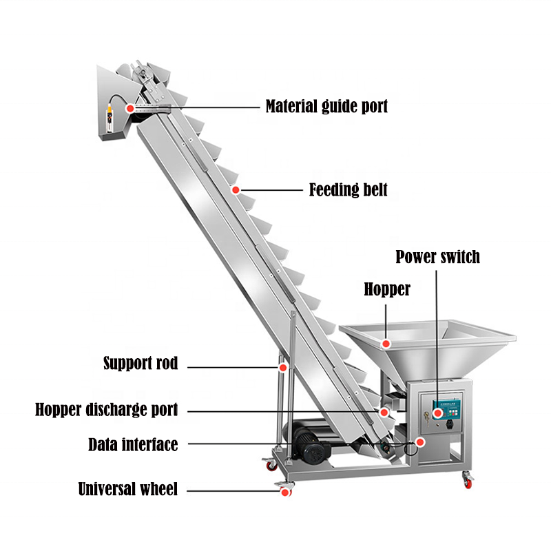 Automatic Belt Conveyor Inclin - Lifting Belt 评论和价格