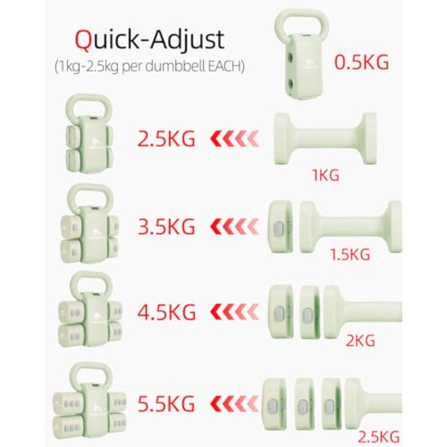 Home gym dumbbell set: 4-in-1  - Kettlebell 评论和价格